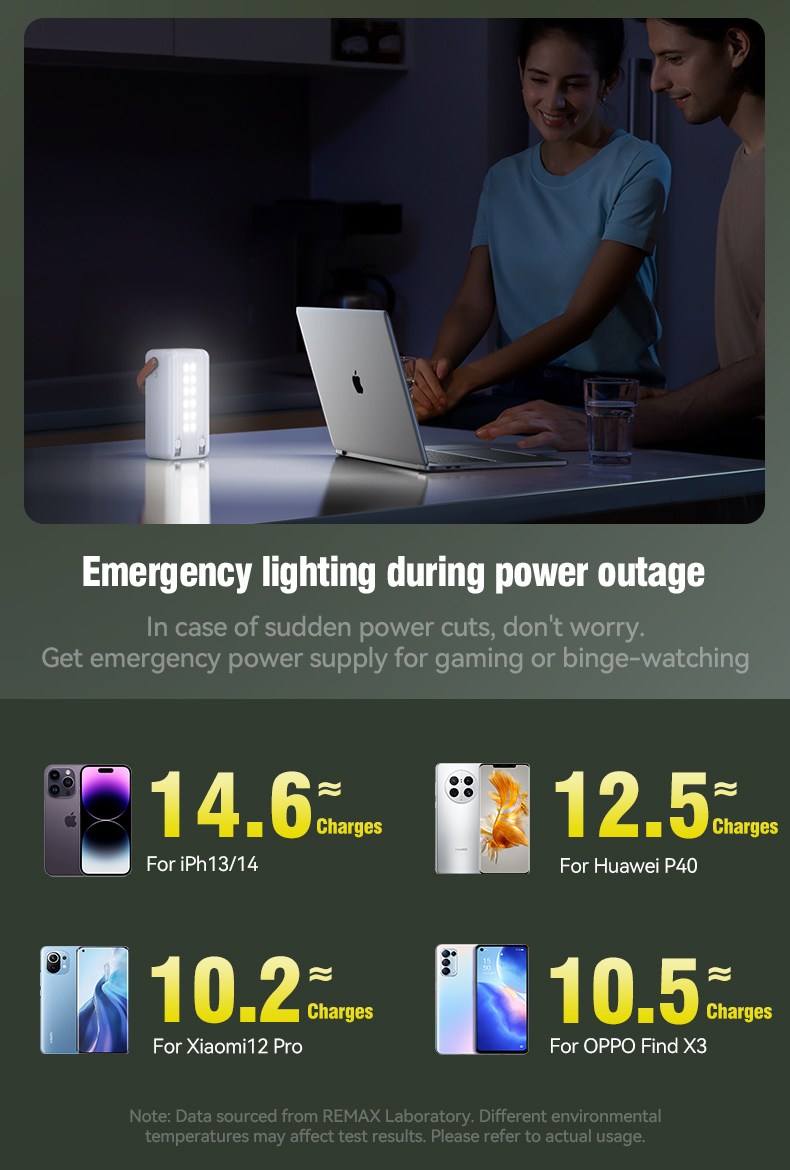 REMAX RPP-565 / RPP-566 Lesu II Series 60000mAh Power Bank - Advanced ...