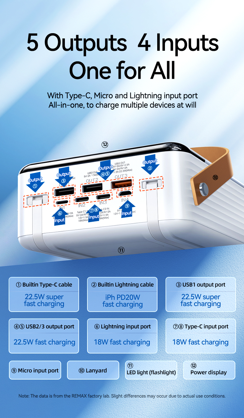 REMAX RPP-565 / RPP-566 Lesu II Series 60000mAh Power Bank - Advanced ...