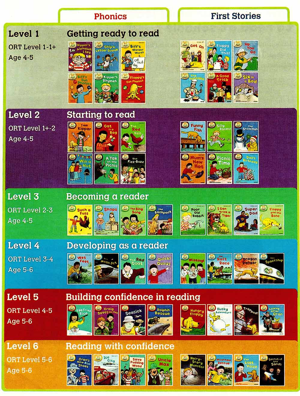Oxford Reading Tree Level 1-3,4-6,7-9,10-12 Book Set Biff