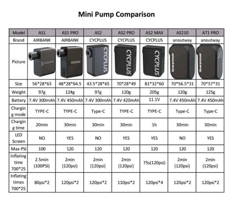 Cycplus Cube tiny e-pump for electric pump for road bike mountain BikE ...