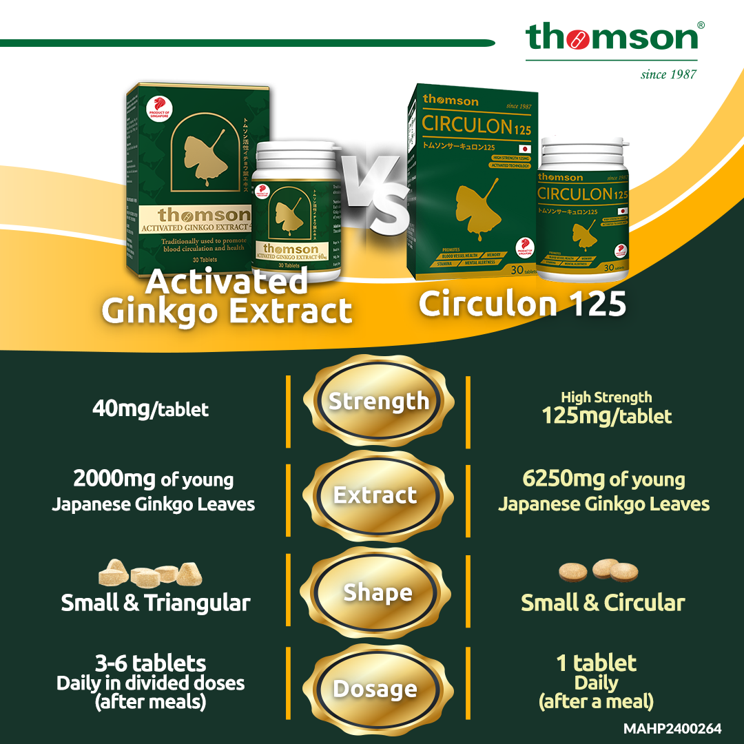 (300s+300s) Thomson Activated Ginkgo Extract - Improve Blood ...