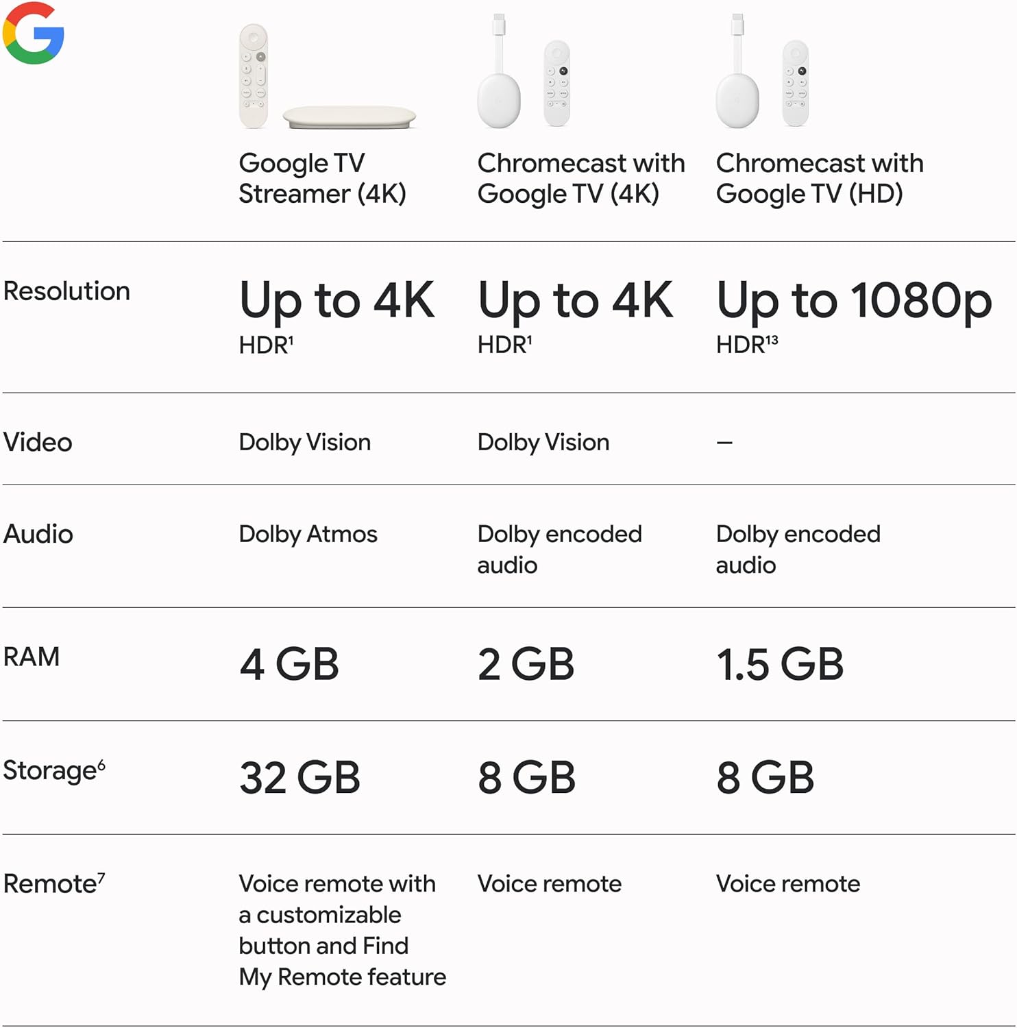 google-tv-streamer-4k-2024-android-tv-chromecast-hdr-with-google-tv