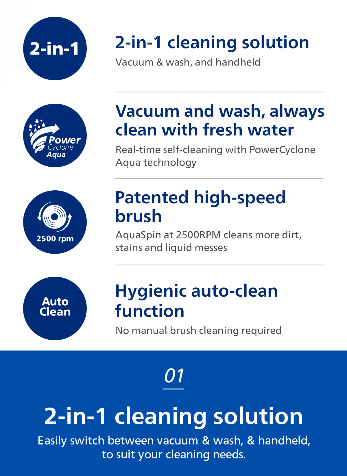 (NEW) PHILIPS AquaTrio Cordless 6000 Series Vacuum & Wash - XW6264/11 ...