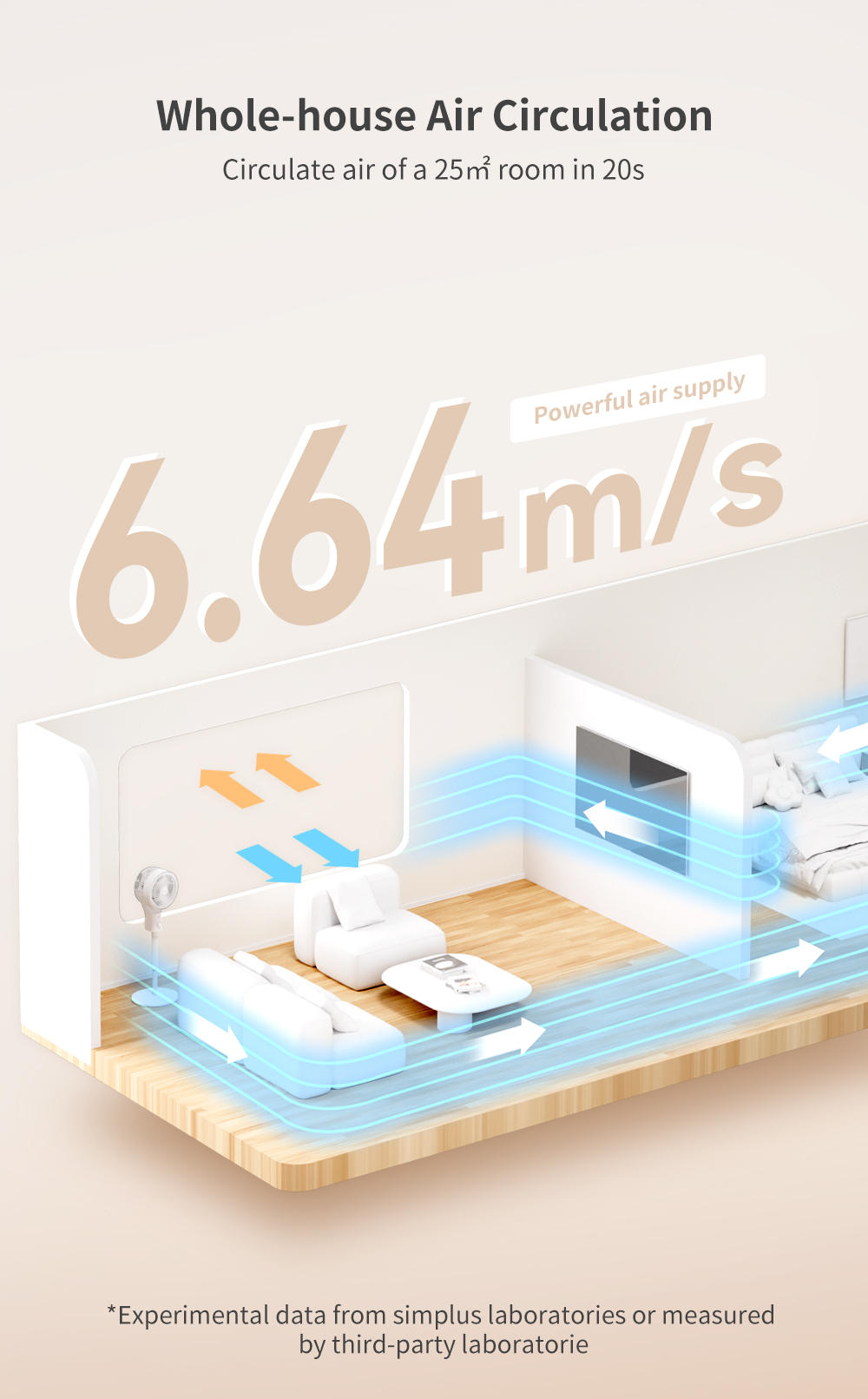 Simplus Kit Air Circulation Fan Household Vertical Electric Fan 3 Wind ...