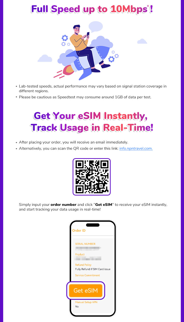 China eSIM Pro+ 5G 1-30Days Unlimited Data Instant Email Delivery High ...