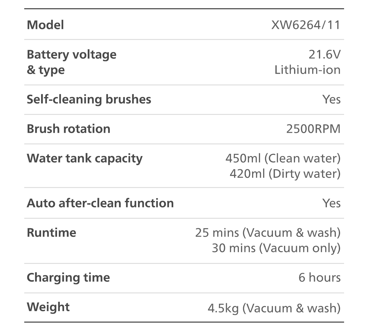 (NEW) PHILIPS AquaTrio Cordless 6000 Series Vacuum & Wash - XW6264/11 ...