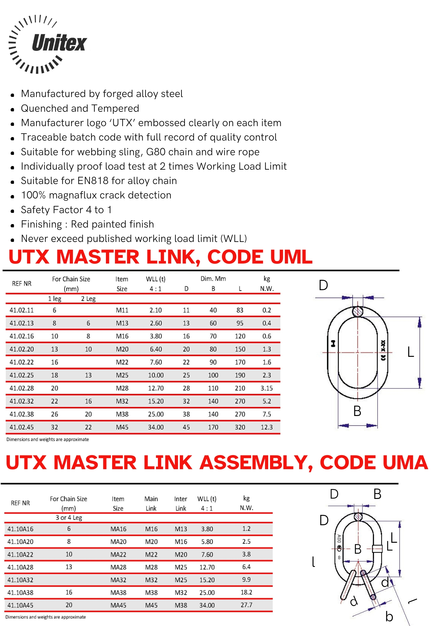 UTX Master Link Assembly MA16 for Chain and Wire Rope Sling Safety ...