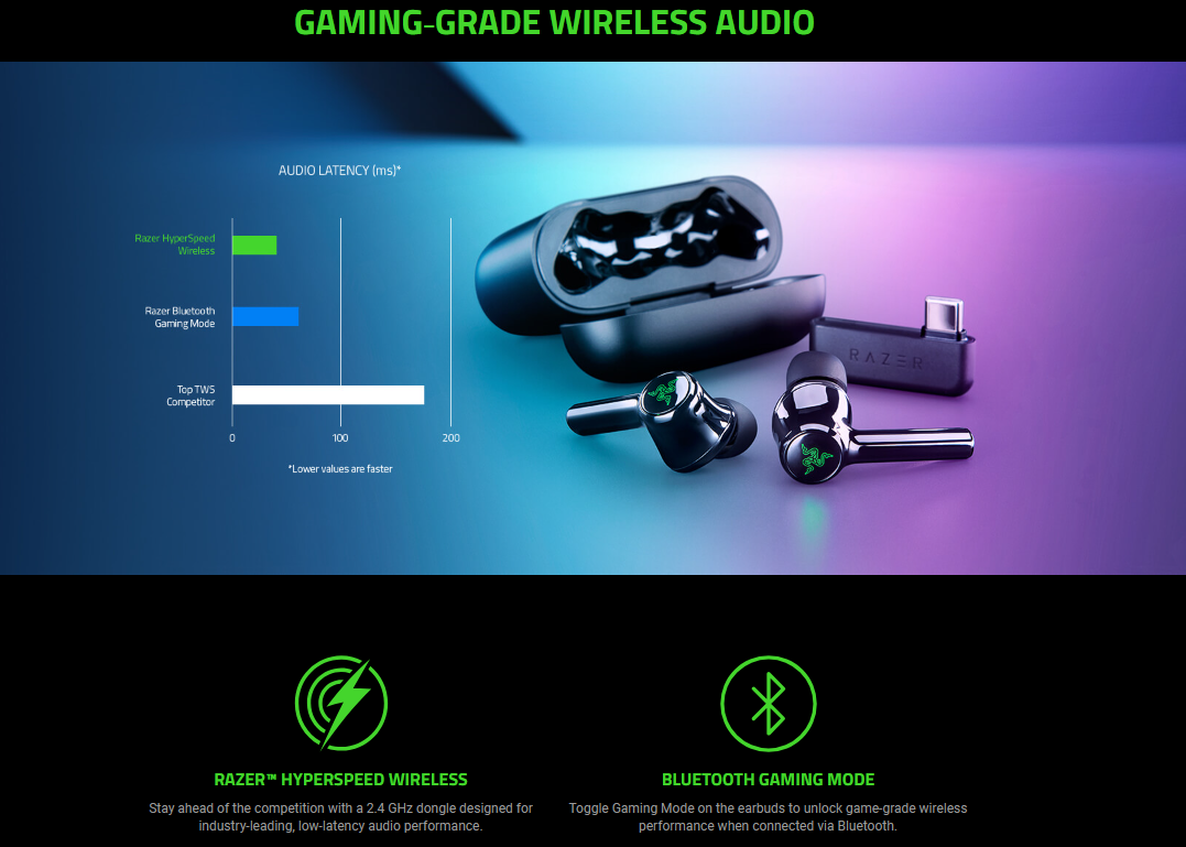 Razer Hammerhead Pro HyperSpeed - Earbuds - AP Packaging (2 YEARS ...