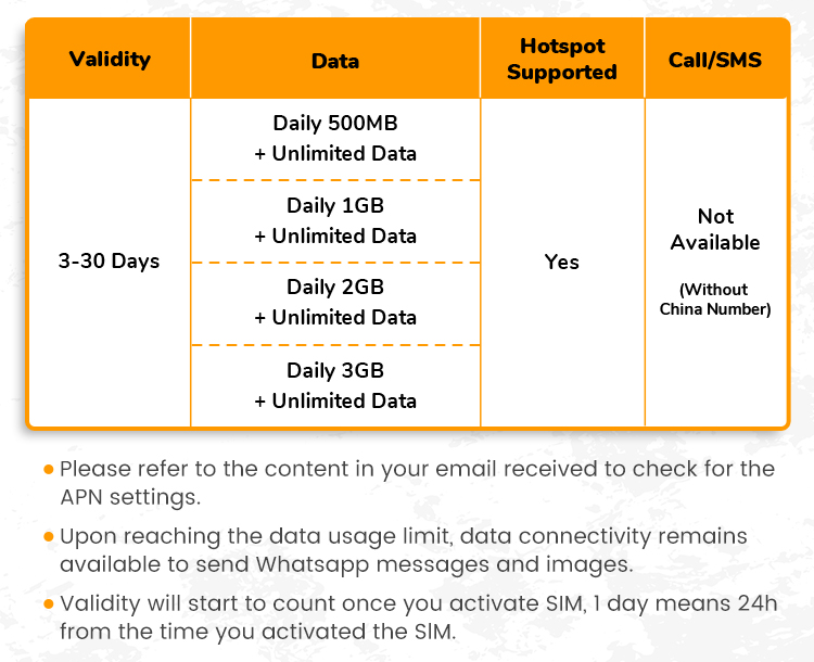 China Mainland SIM Card 5G Ultra 3-30Days Unlimited Data Instant 24h ...
