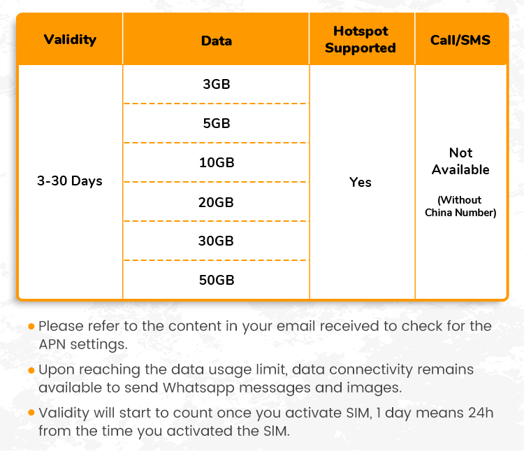China Mainland SIM Card Ultra 3-30Days 3-20GB 5G/4G Data | Instant 24h ...