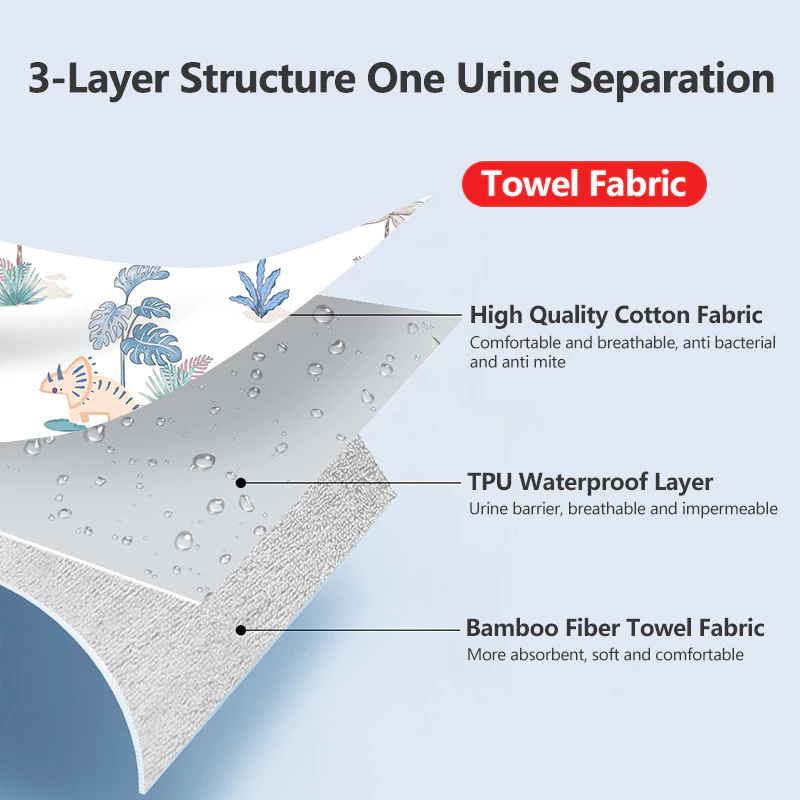 Potty training pants construction