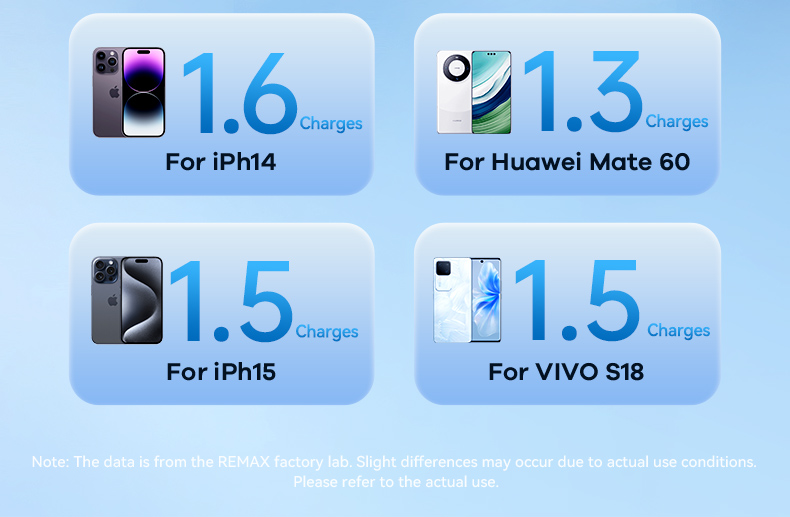 [3CCC] Remax RPP-679 Cynile Series Power Bank High-Capacity 10,000mAh ...