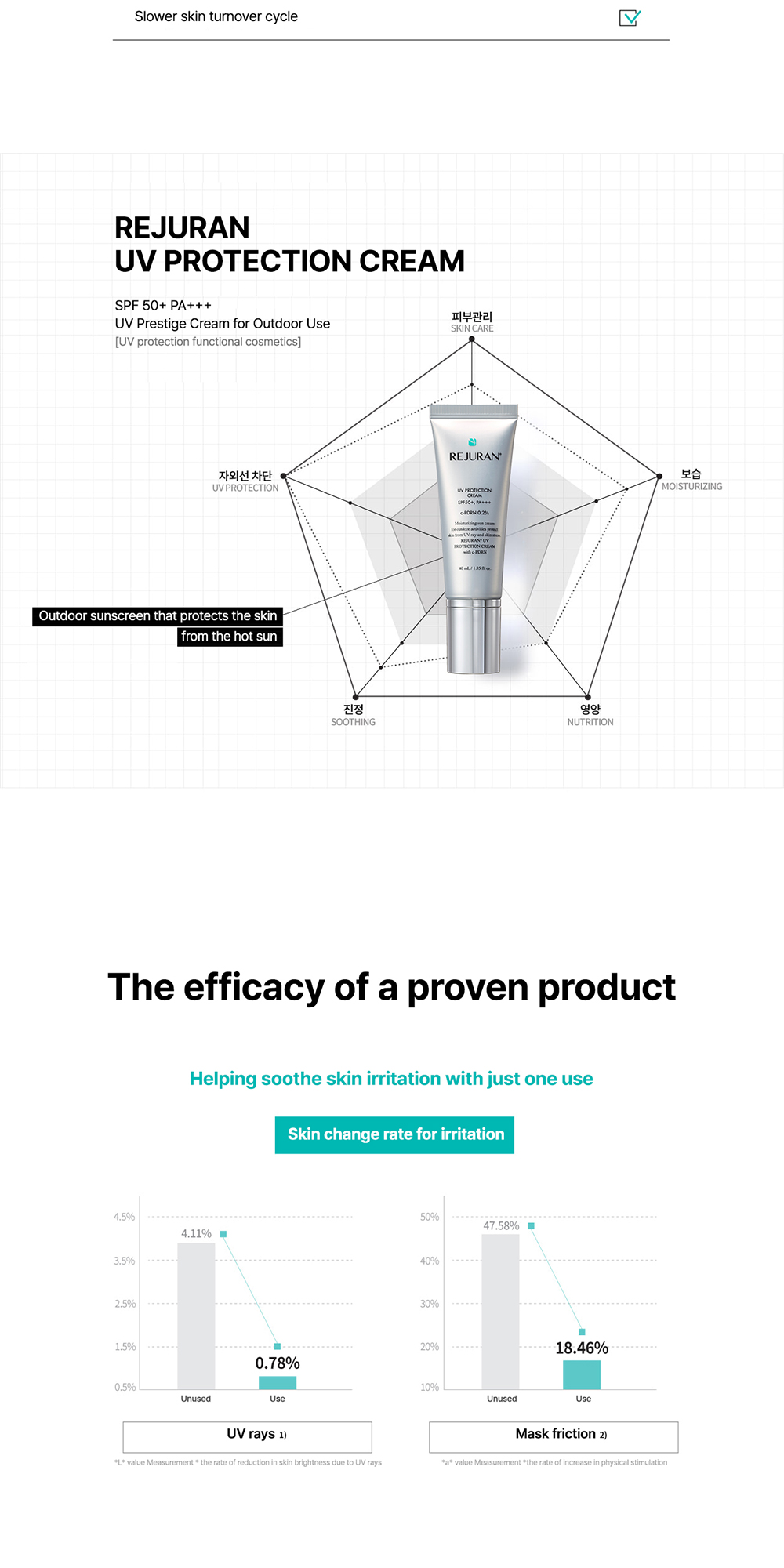 [REJURAN] UV Protection cream 40mL | Lightweight, No White Cast, Daily ...