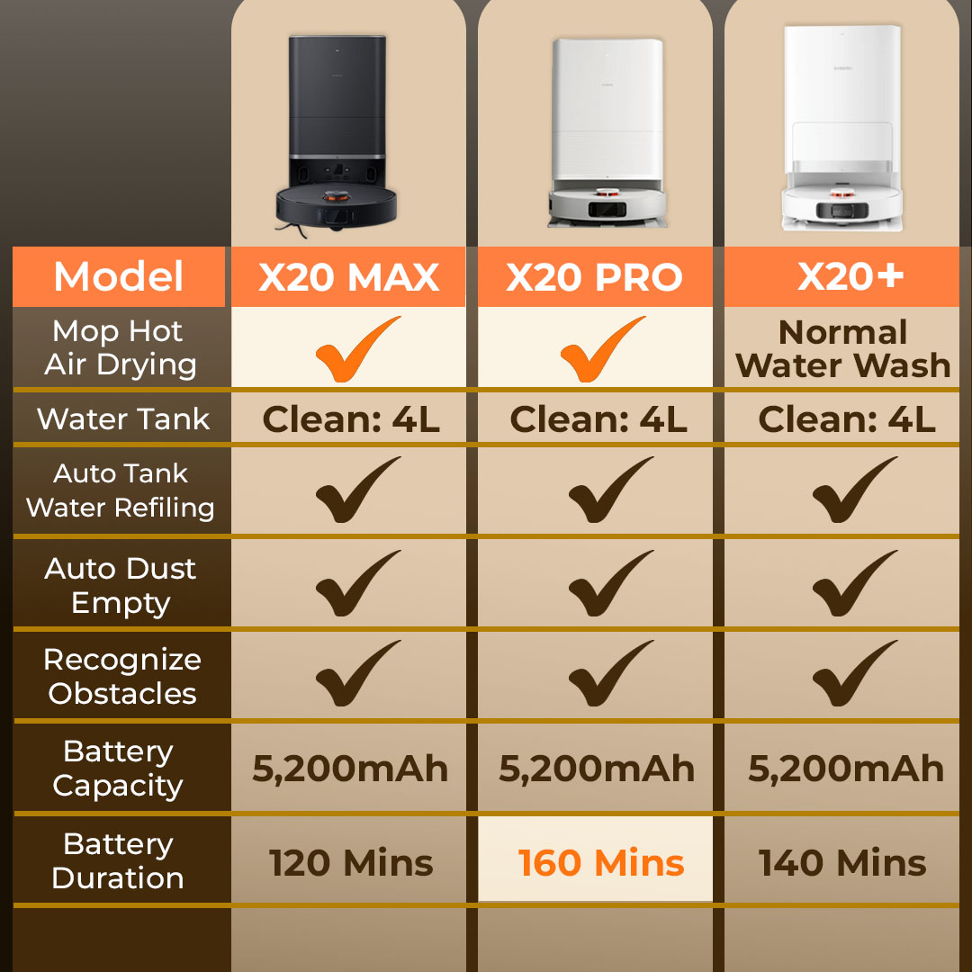 [READY STOCK] Xiaomi Robot Smart Vacuum X20+ /X20 Pro / X20 Max LDS ...