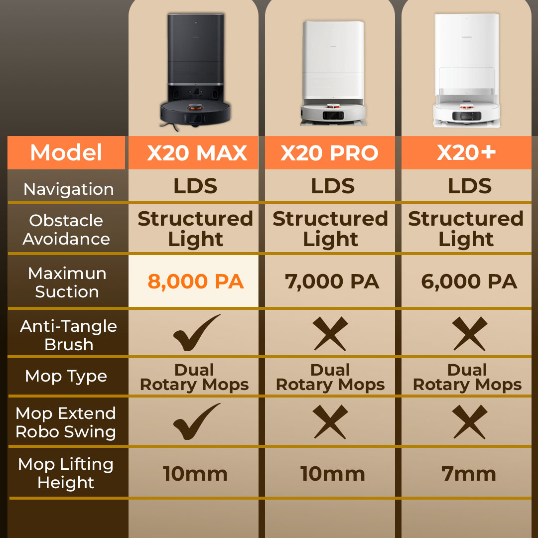 [READY STOCK] Xiaomi Robot Smart Vacuum X20+ /X20 Pro / X20 Max LDS ...