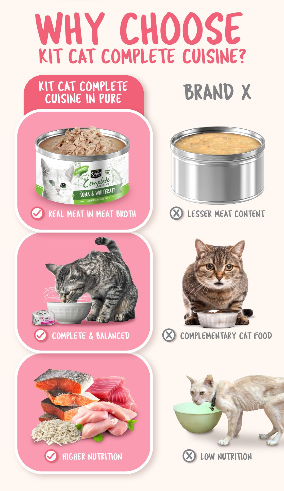 Kit Cat Complete Cuisine Pure Wet Cat Canned Food | Complete & Balanced ...
