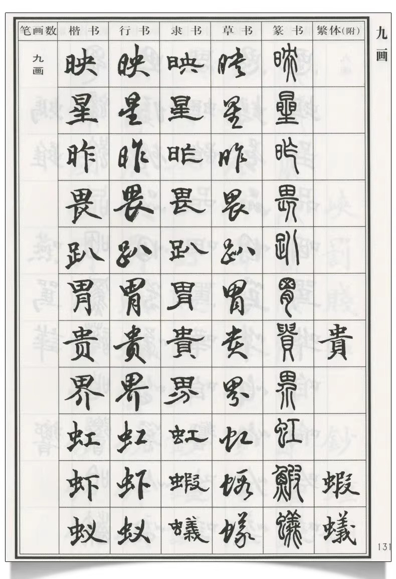 SG汉舟书法书店☆五体字典(精)32开楷书行书隶书草书篆书Dictionary