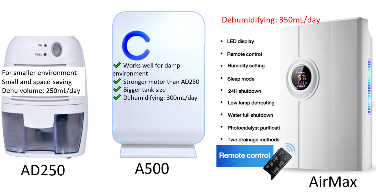 Dehumidifier machine Remove moisture humid dampness ionizer purifier ...