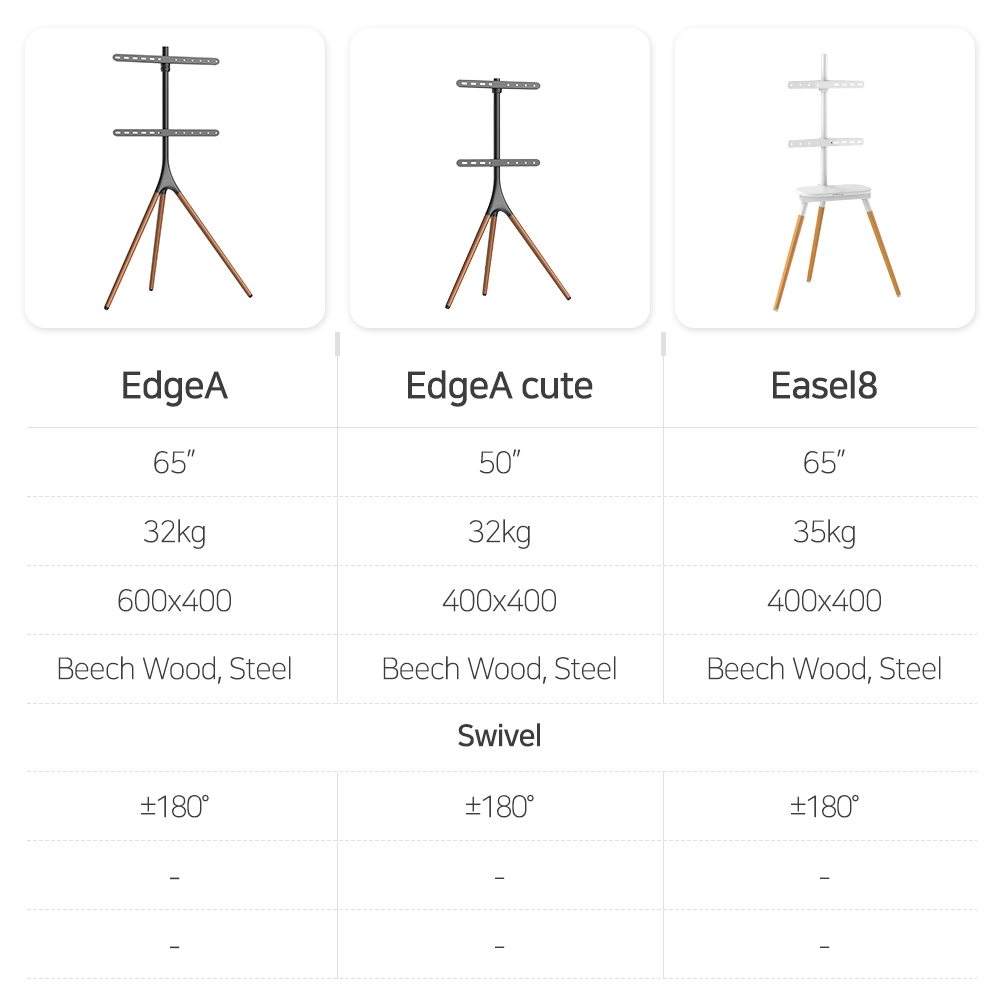 EDGEWALL TV Stand EdgeA Cute Floor Art Easel Stand for middle and small ...