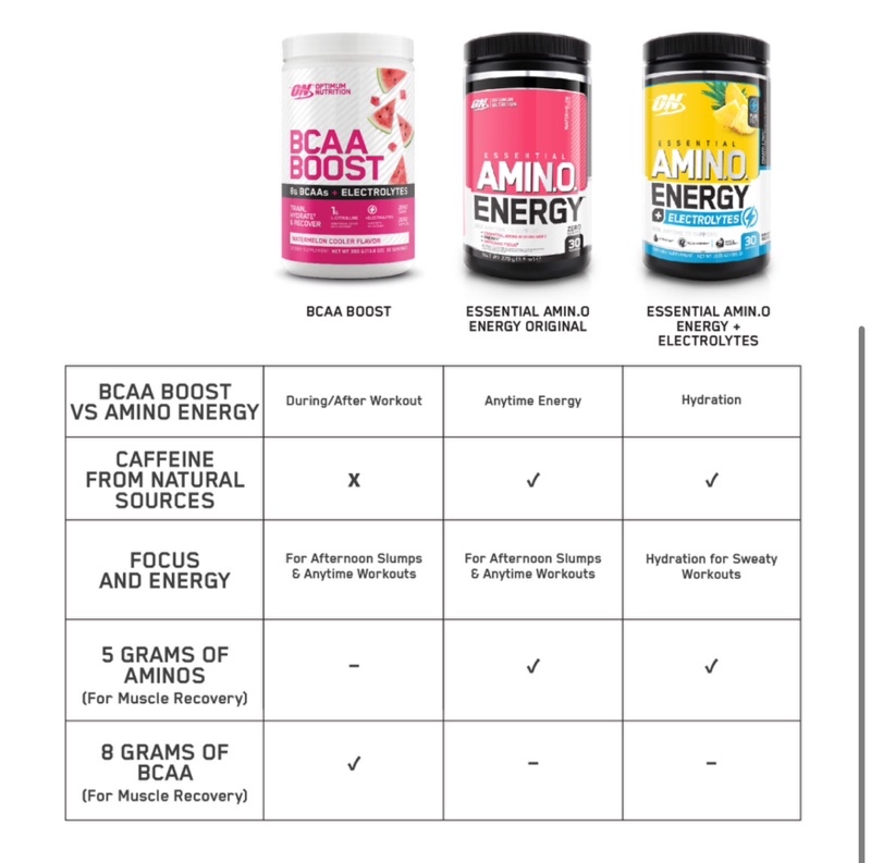 Optimum Nutrition BCAA Boost, 30 servings [8g BCAAs + Electrolytes ...