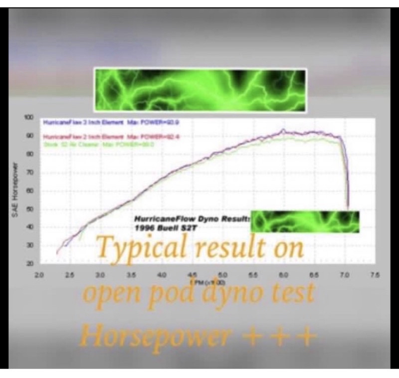 High flow stainless steel air intake filter open pod increase horse ...