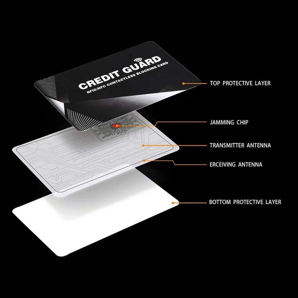 (FOREVER $2) RFID Card Blocker Credit Debit Card Protector NFC Signal ...