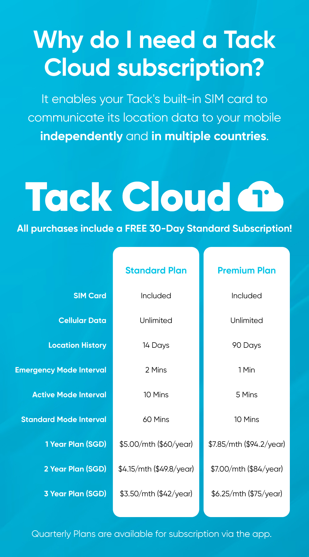 Tack GPS Tracker (Roams in 30+ countries Excl. Msia) - Android & iOS ...
