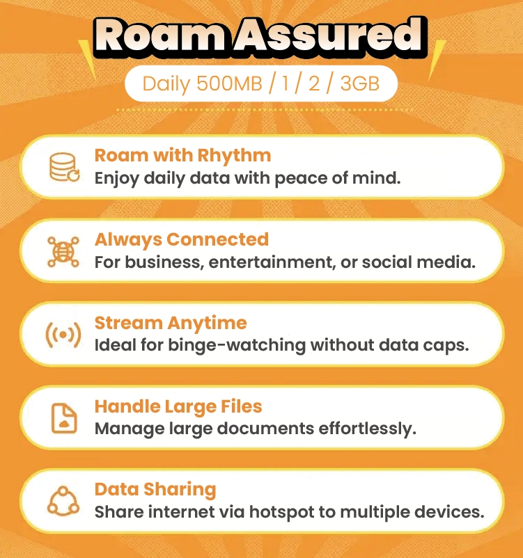 [Yoho] China eSIM | Daily 1-3GB High-Speed | 1-30 Days Stay Connected ...