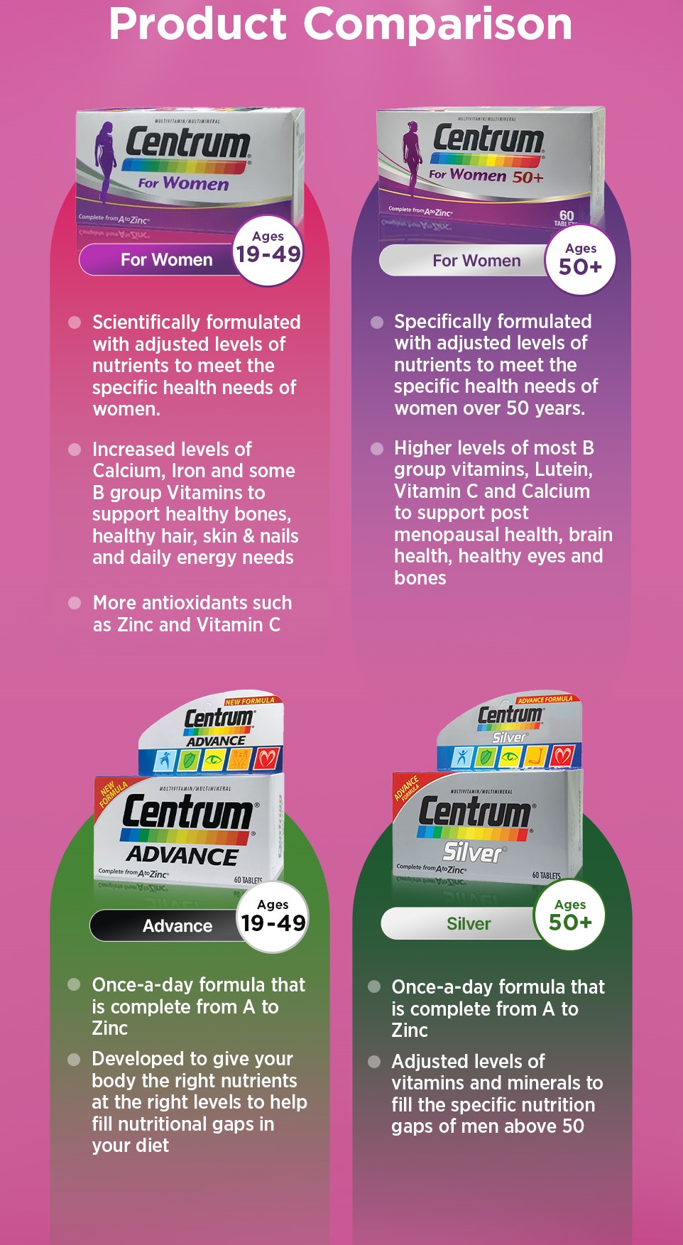 [2 Pack] CENTRUM Multivitamin Supplement for Women, Immunity, Energy ...