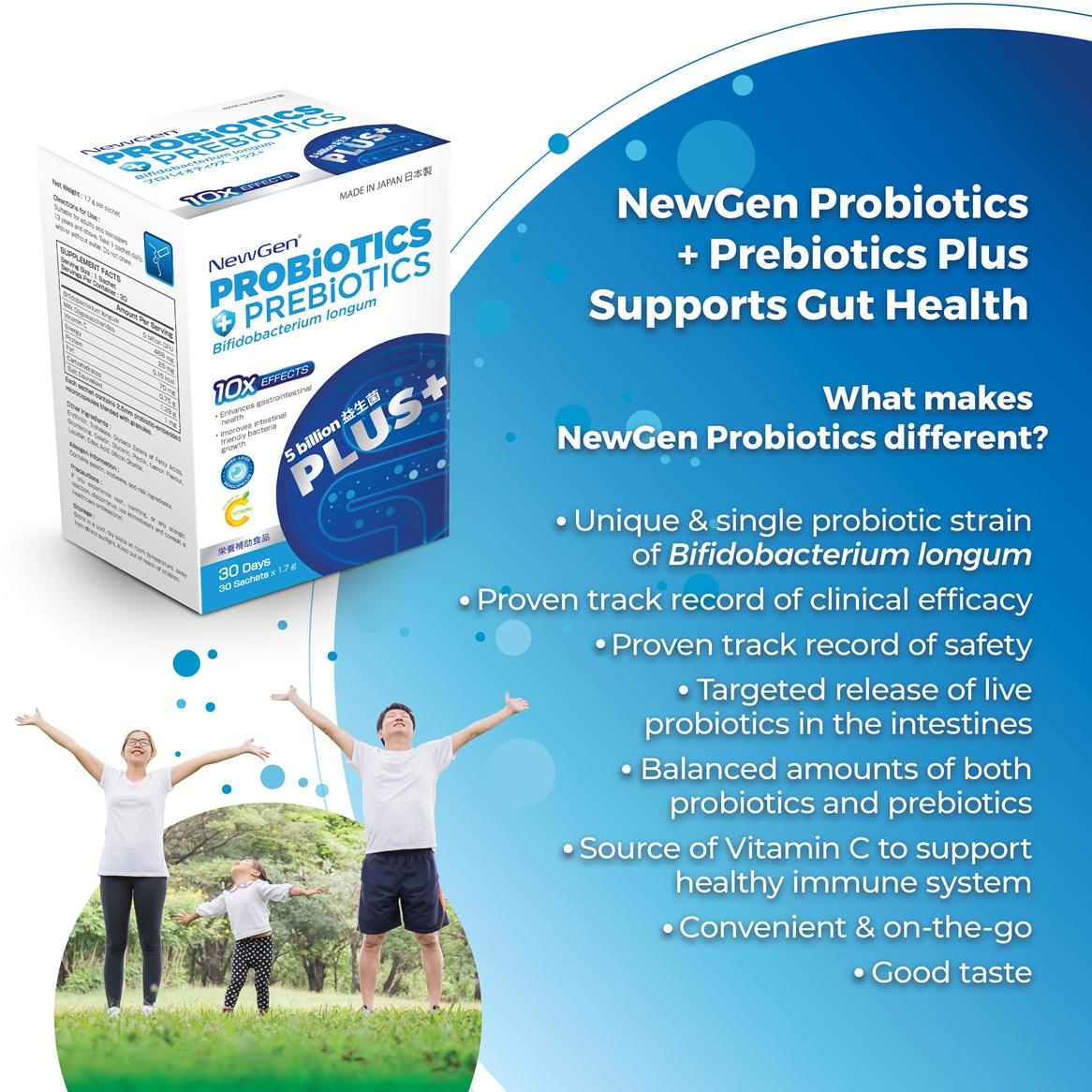 NewGen Probiotics + Prebiotics Plus Microcapsulated 5 Billion CFU ...