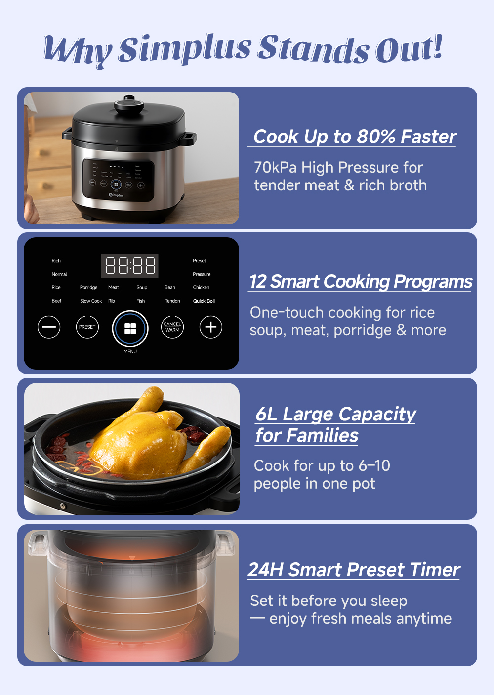 Simplus Kit 6L Electric Pressure Cooker | Rice Cooker| Non-stick ...