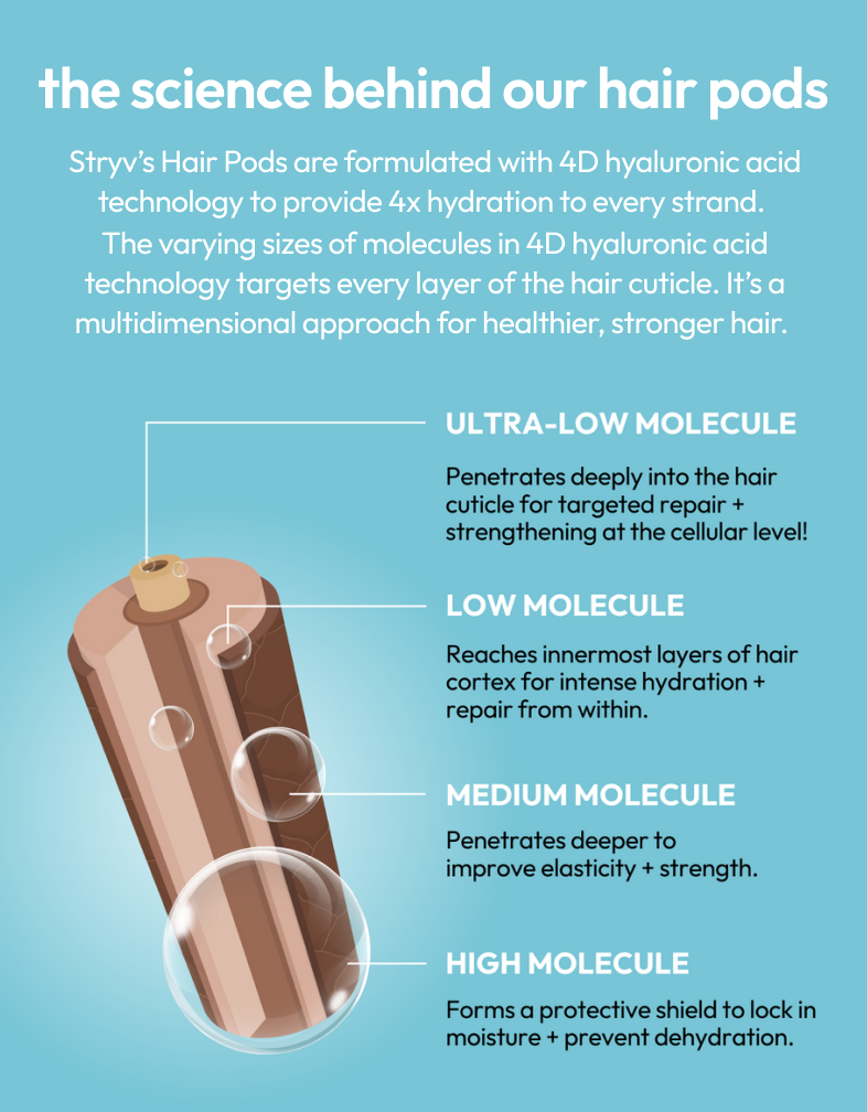 Stryv Hair Pods 5 Minutes Miracle Hair Mask | Sample Pack (2x12ml ...