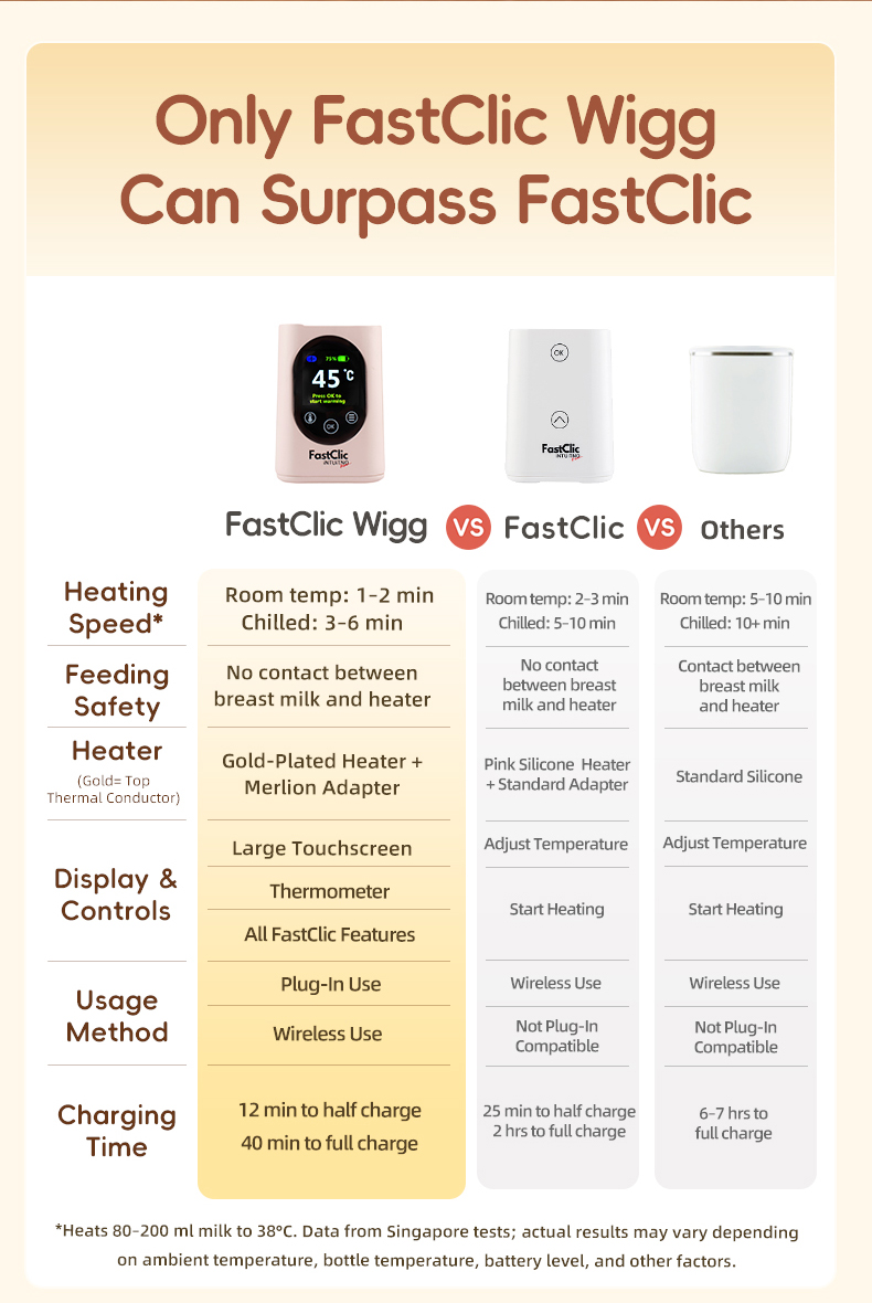 Intuitno Fastclic Wigg/5.0 Portable Baby Milk Warmer/Accurate temp/Keep ...
