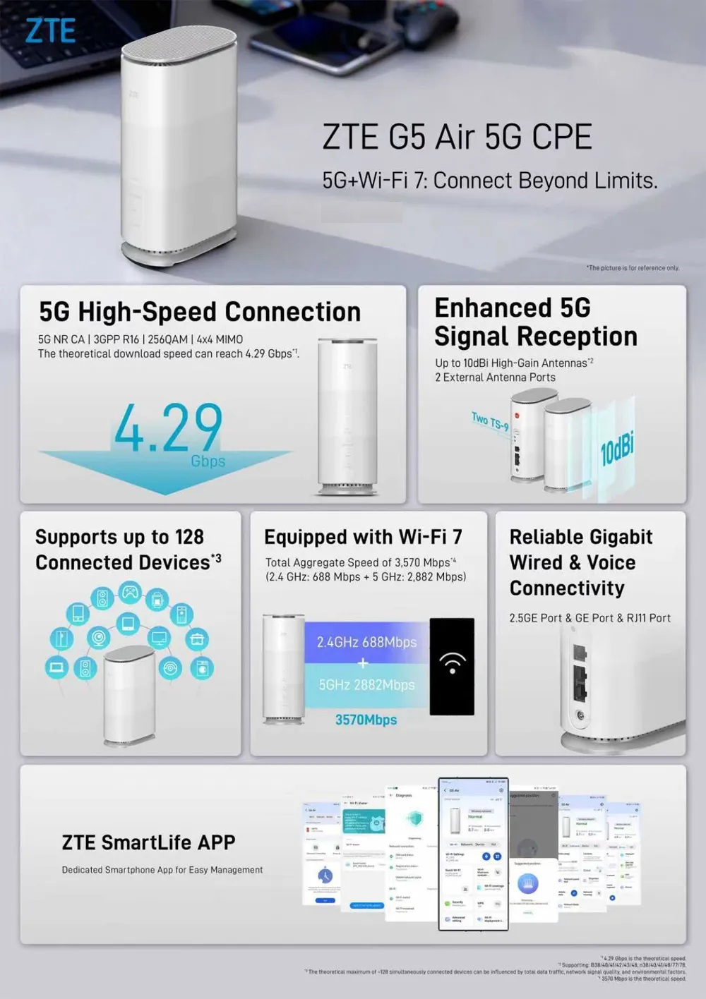 5G 4.2Gbps Sim Router ZTE MC801A MC888 G5B G5 AIR Global Vers ENGLISH ...