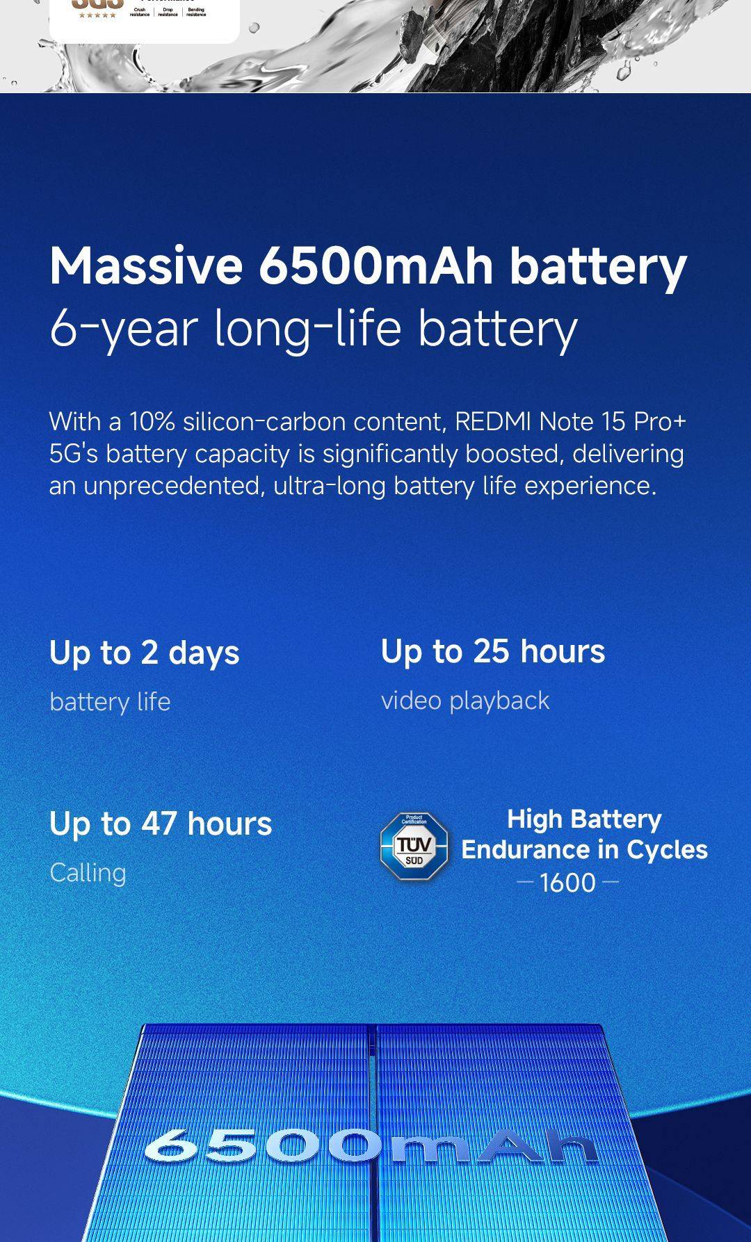 New REDMI Note 15 Pro+ 5G Smartphone | 12GB+512GB, 6500mAh battery with ...