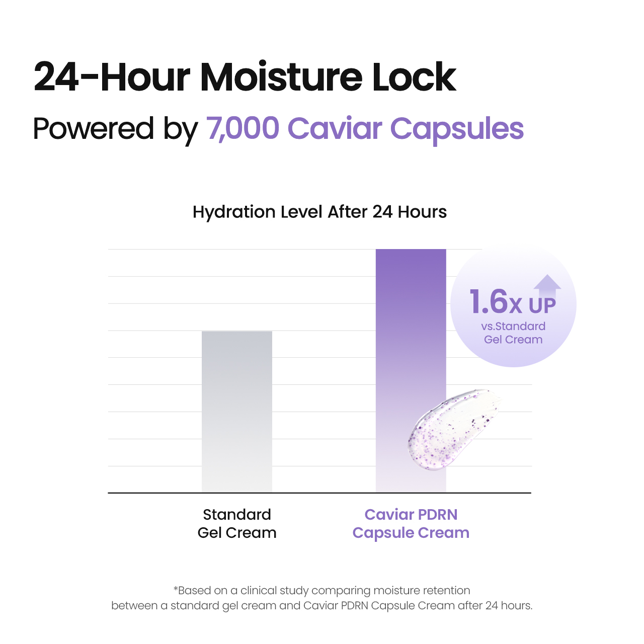 [Biodance Official] Mini Size PDRN Capsule Cream 2ml | Shopee Singapore