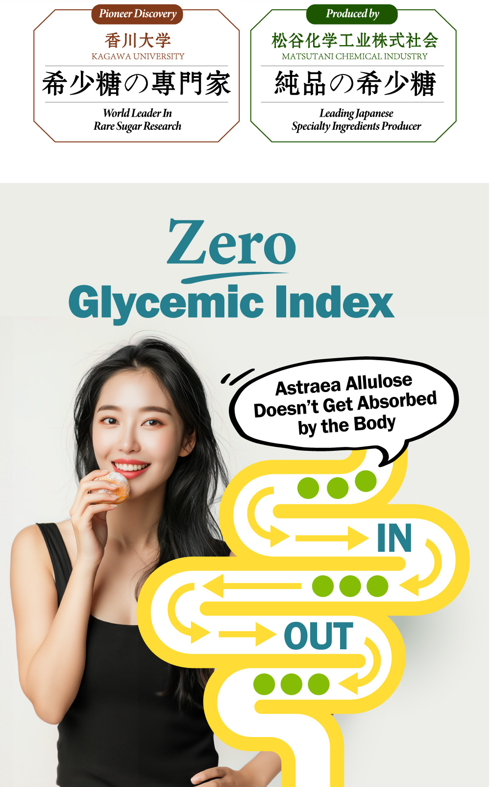 [2 Packs] LABO Nutrition Astraea Allulose Zero Sugar Sweetener 500g ...