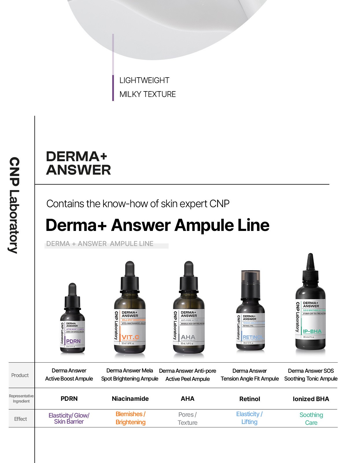 CNP Laboratory Derma+ Answer Active Boost PDRN 1:1 Ampule - Elasticity ...
