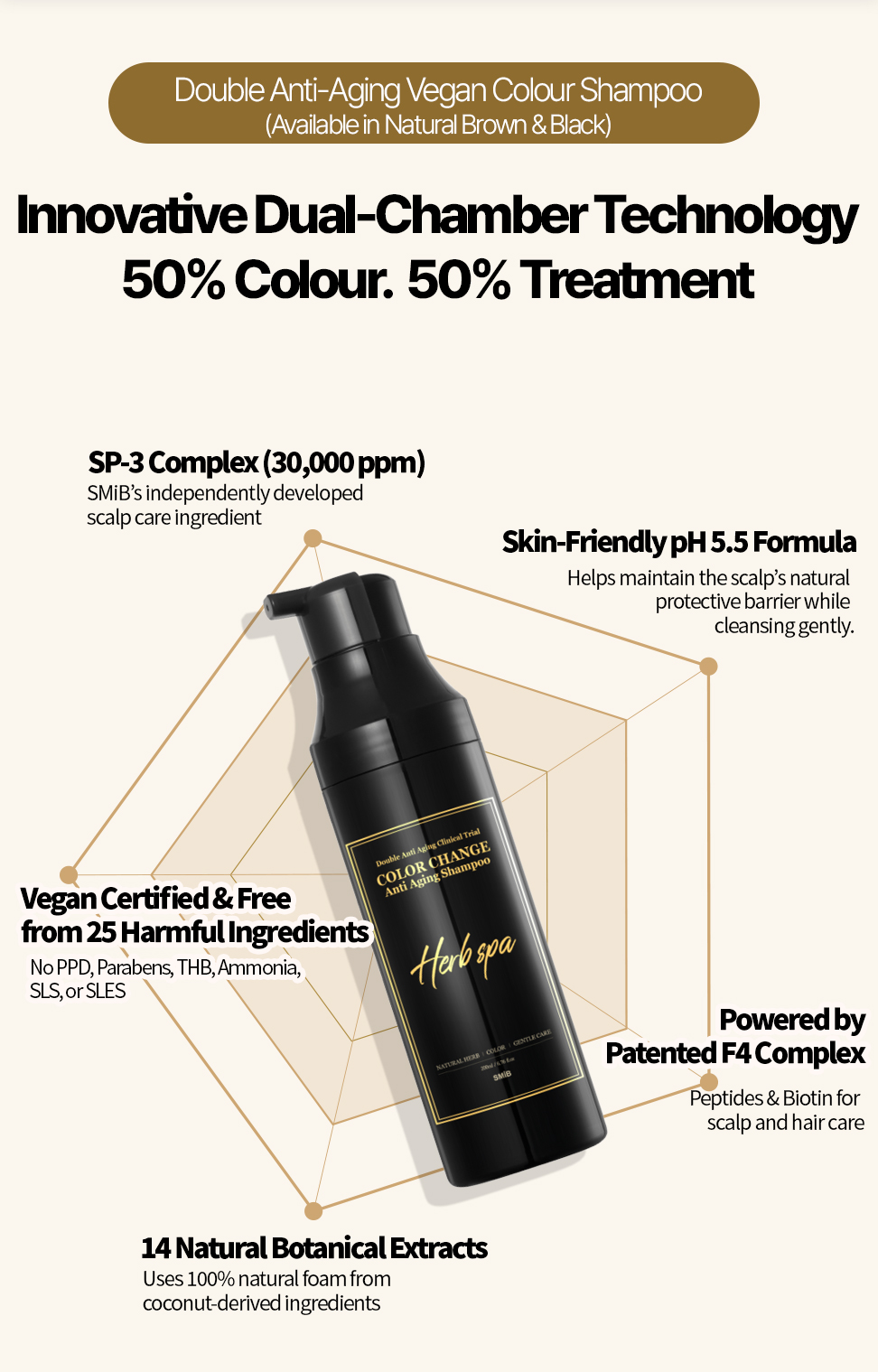 [SMiB] - Color Change Shampoo - Vegan Certified - Grey White to Black ...