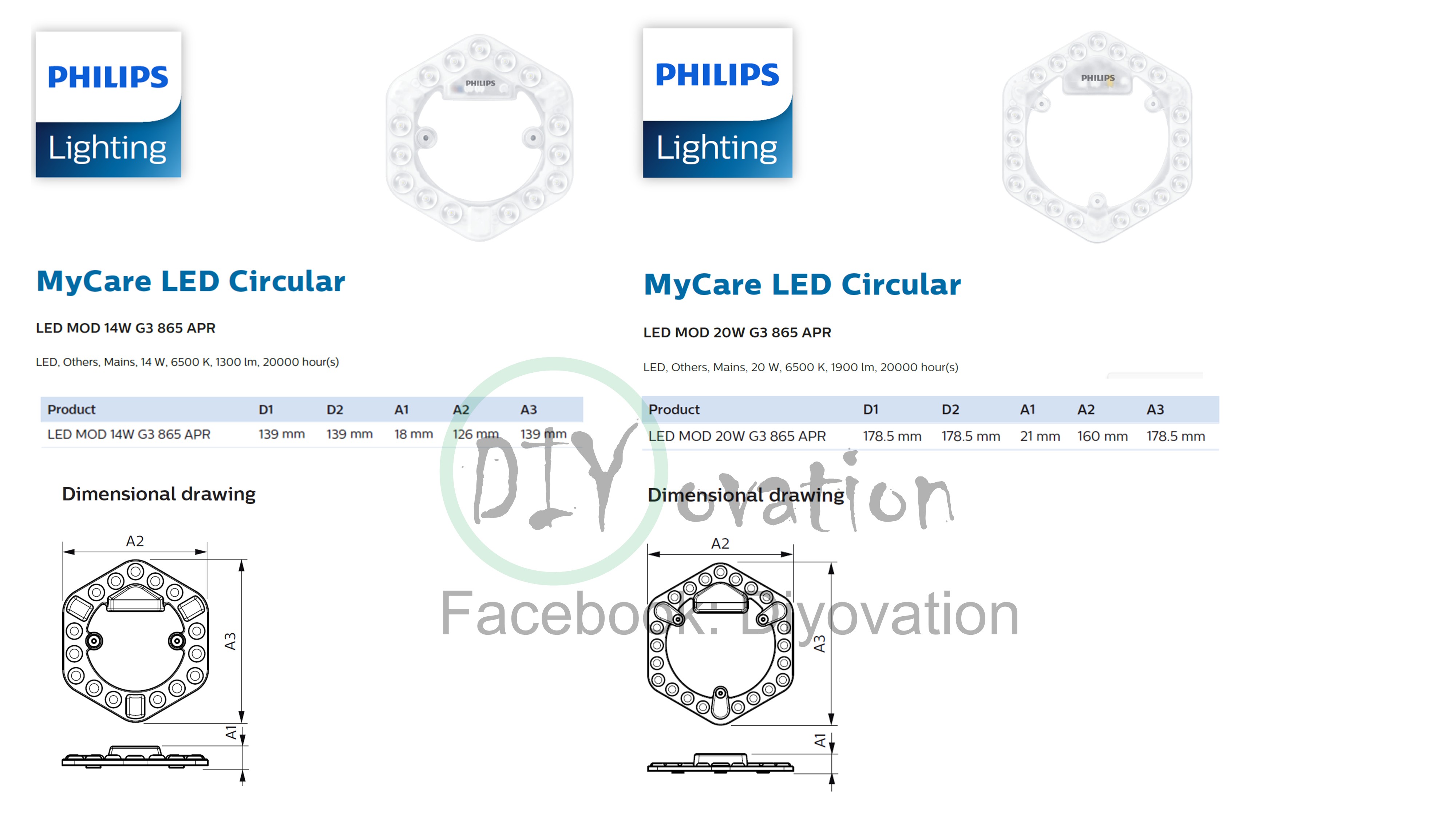Philips LED Module Magnetic Panel/ Burger Ceiling Light replacement LED ...