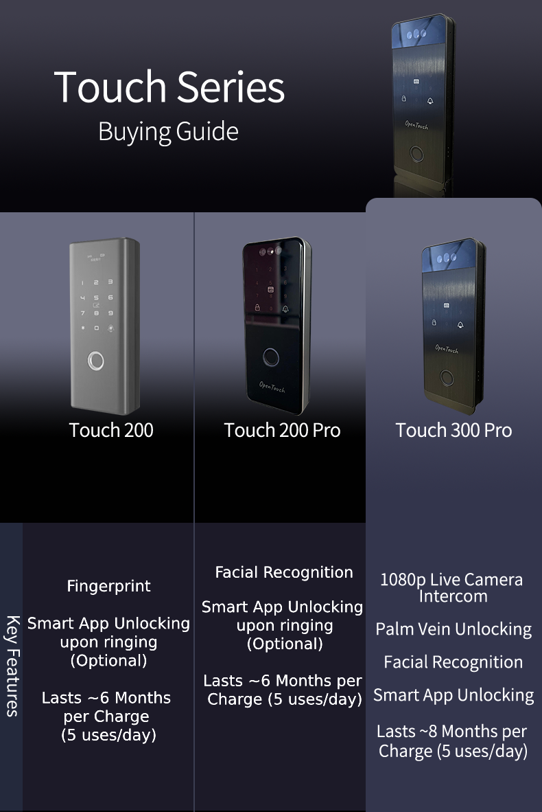 【NEW RELEASE】OpenTouch Touch 300 Pro and Touch i19 Bundle Facial ...