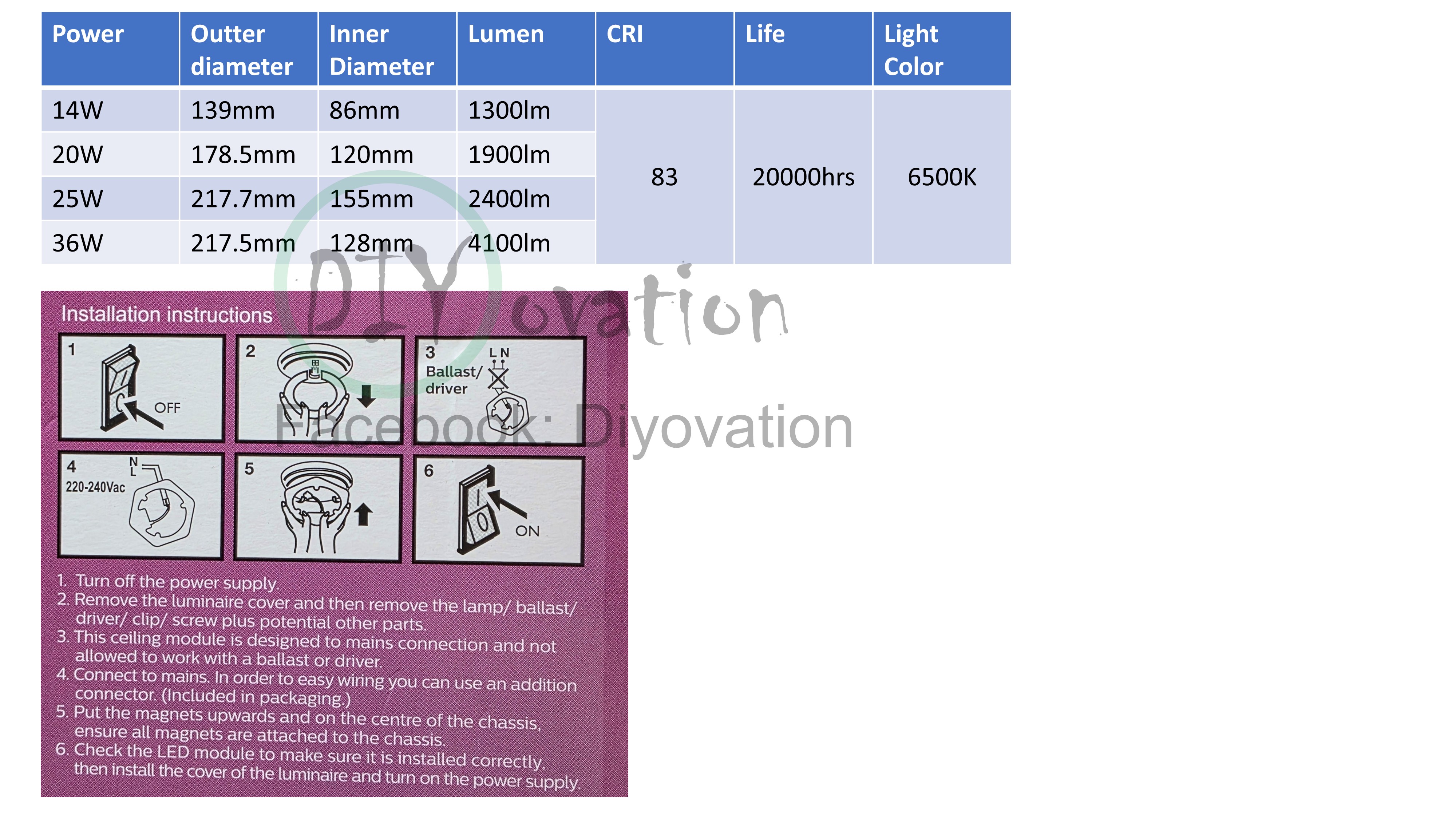 Philips LED Module Magnetic Panel/ Burger Ceiling Light replacement LED ...