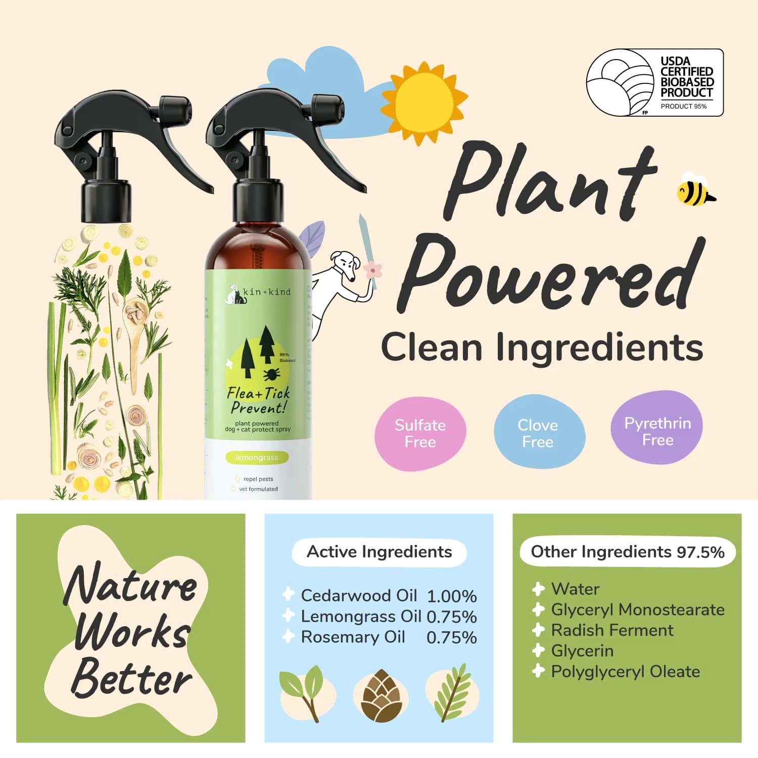 Kin Kind Flea Tick Protect Spray Lemongrass Photo Inspiration