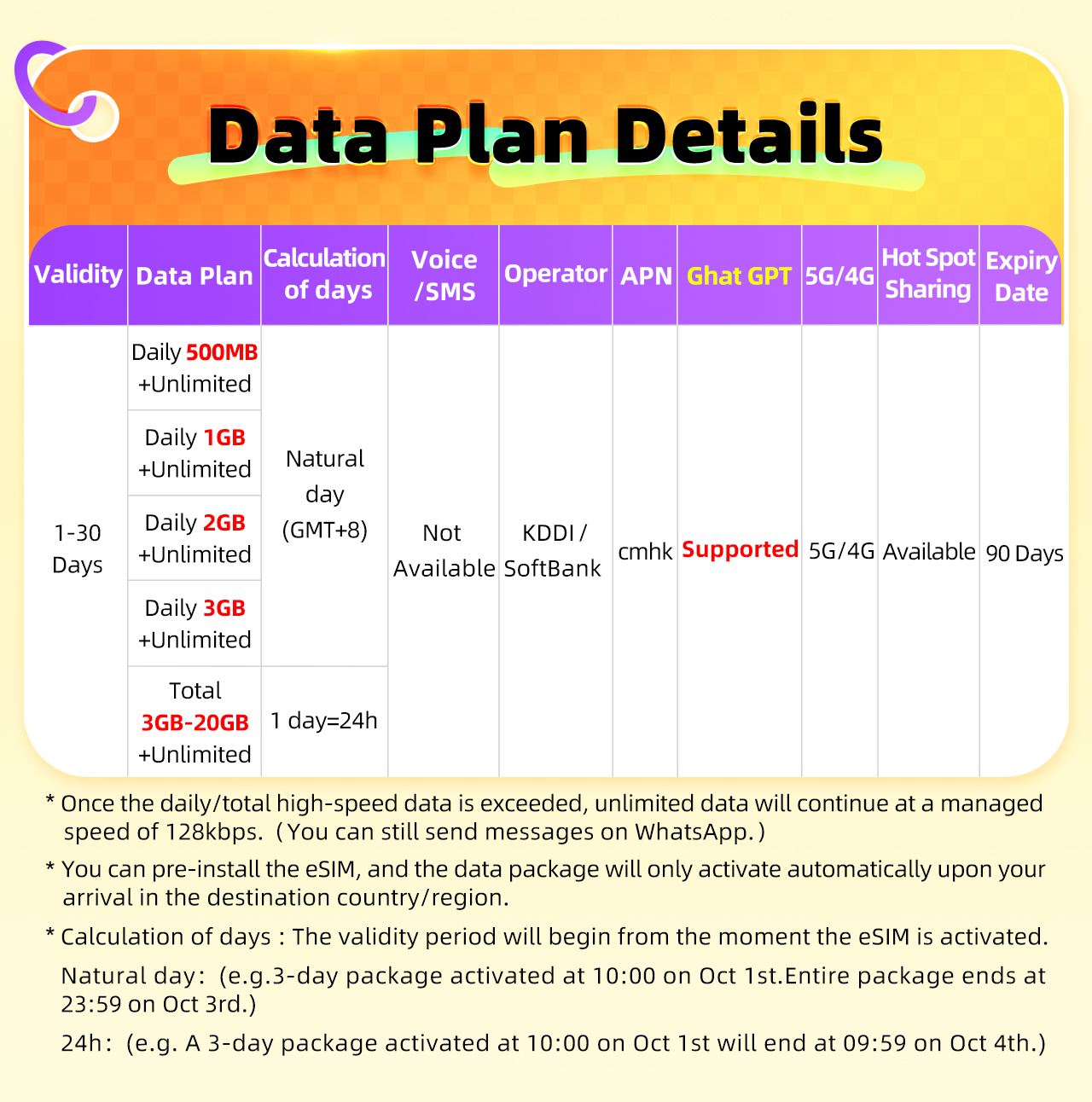 Esim Japan 5g ESim Devices Only | Happy 5G ESim Thailand 15Days Unlimited Data Travel ESim | 8GB Of 5G High-Speed Data Then 128kbps | Support IPhone