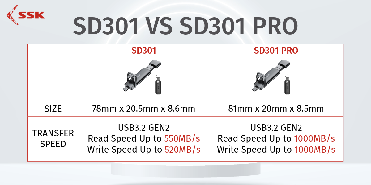 ssk-sd301-flash-drive-550mb-s-usb-c-pendrive-usb3-2-gen2-usb-flash