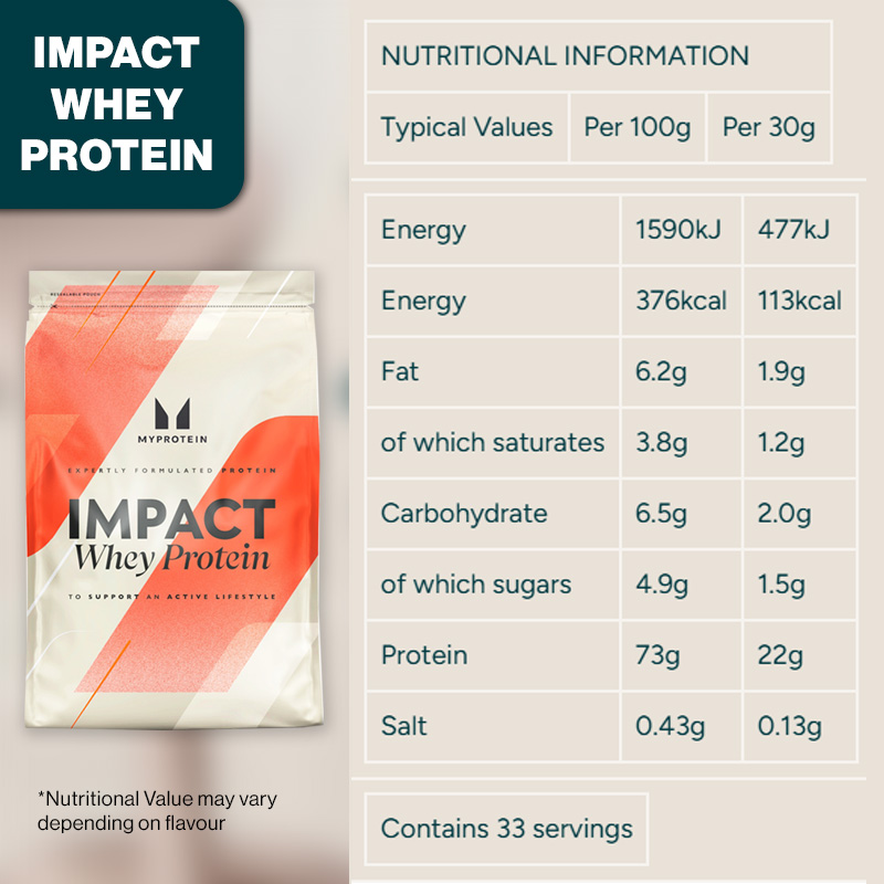 Myprotein Impact Whey Protein LOWEST PRICE Powder 900g to 2kg Build ...
