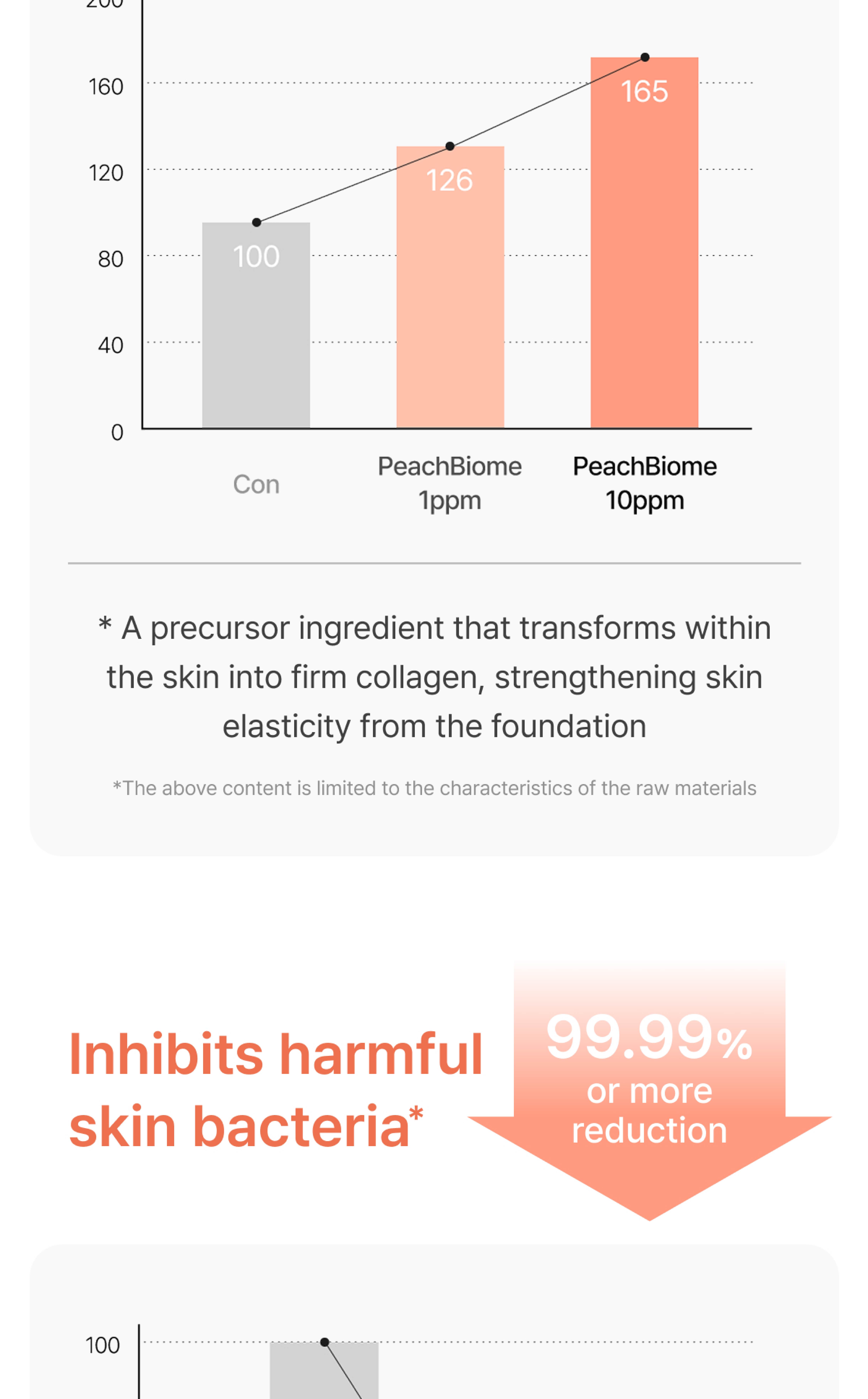 [Laboreve] Peach Microbiome 78 PDRN Toner | Soothing, Barrier Repair ...