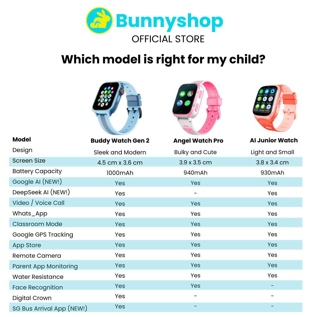 Bunnyshop® Buddy Watch Gen 2 - 4G Kids Smart Watch With Whatsapp Google ...