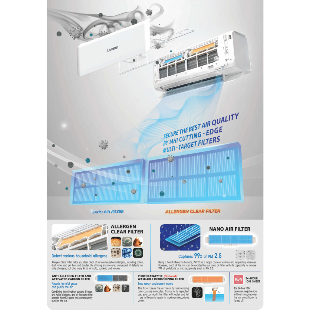 MITSUBISHI HEAVY INDUSTRIES SCM SERIES R32 SYSTEM 4 (INSTALLATION ...