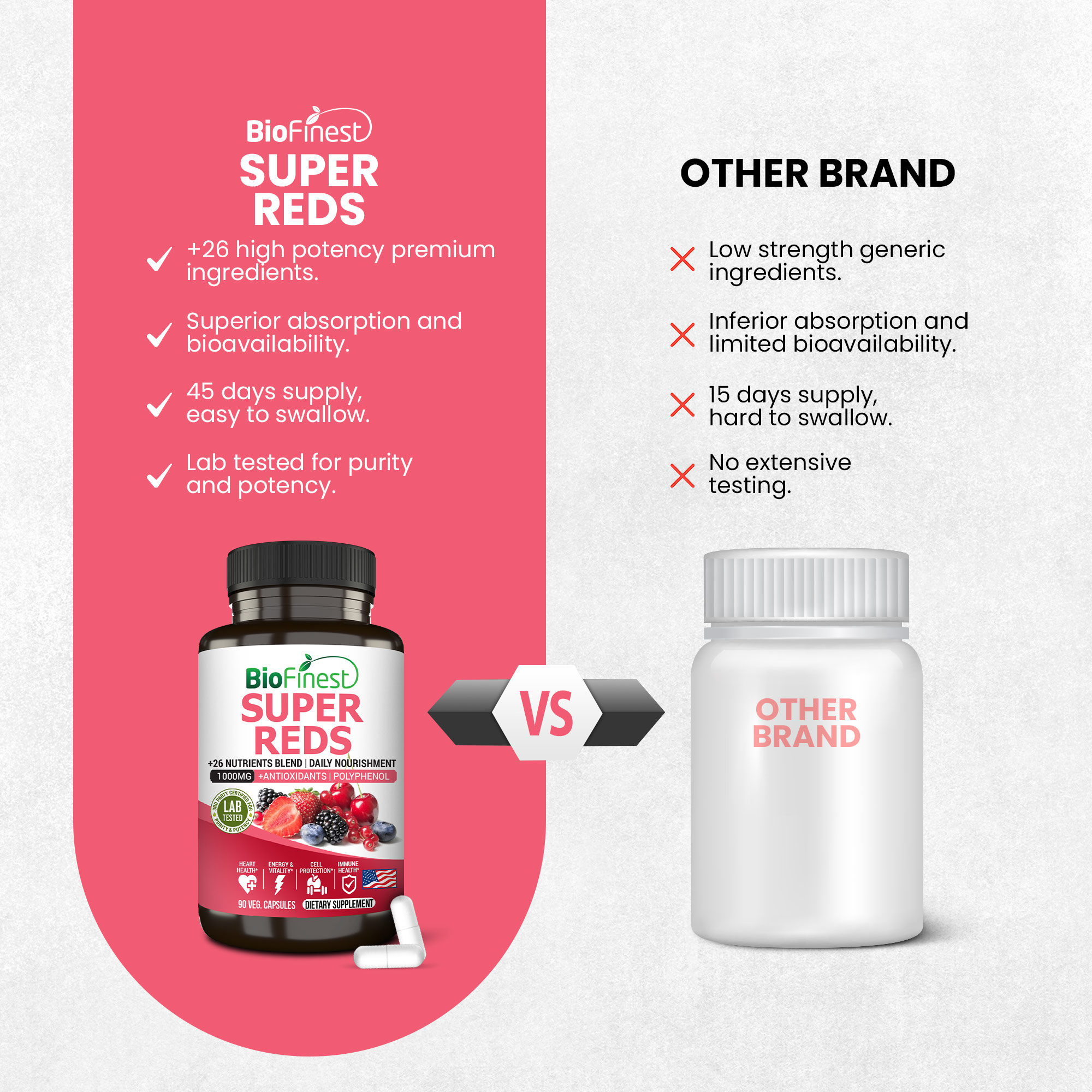 Biofinest Super Reds – 40+ Superfood Nutrients Antioxidant Heart Health ...
